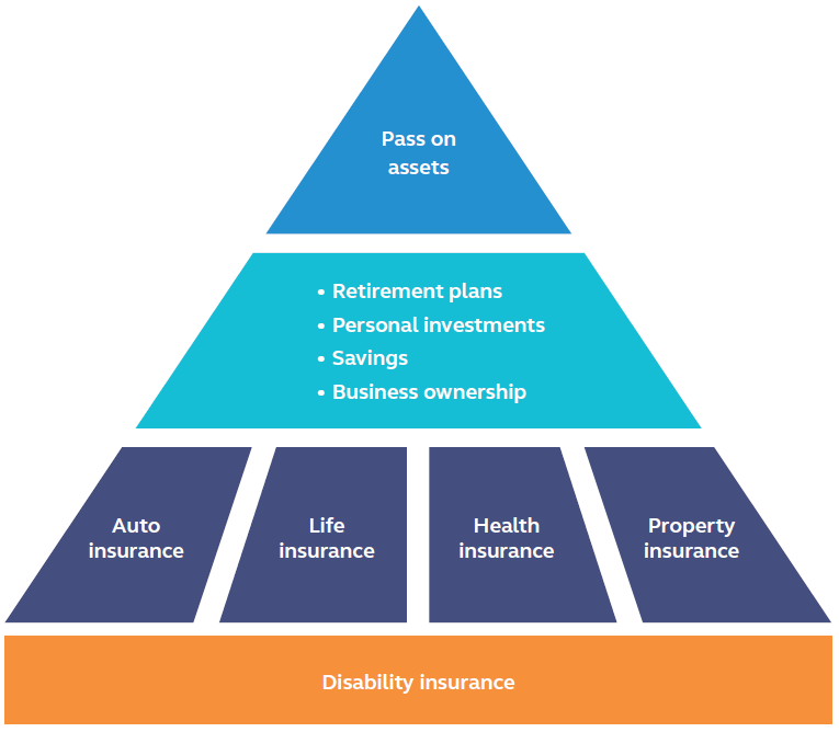 Pfa Insurance Pyramid Scheme Life Insurance Quotes